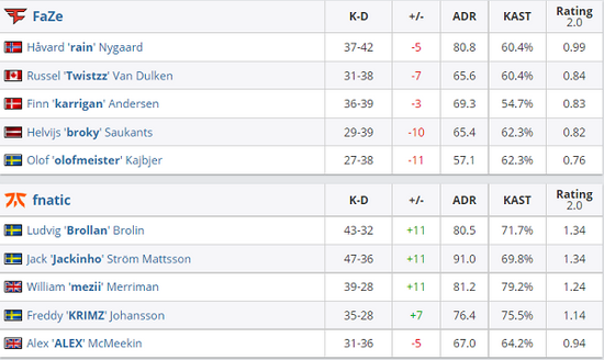 微软Xbox主机将重塑游戏体验引入PC功能