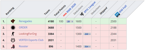 王者荣耀S42全中单攻略 法王大乔与王昭君的最佳搭配