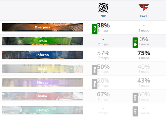 S15世界赛晋级分析与LPL冒泡赛解读