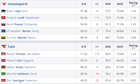 华漕战队电竞世界杯双冠历史性胜利引关注